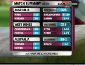Fans optimistic Windies have fighting chance