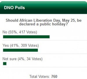 No to African Liberation Day holiday