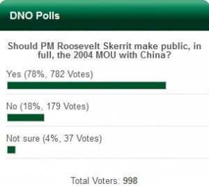 DNO Poll Result: Make public 2004 MOU with China