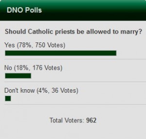 DNO Poll Result: Catholic priests should be allowed to marry