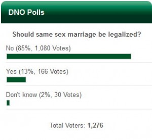 DNO Poll Result: No to same sex marriage