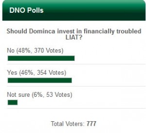 DNO Poll Result: Close call for LIAT investment