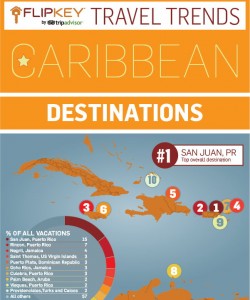 ADVERTORIAL: Caribbean Travel Trends