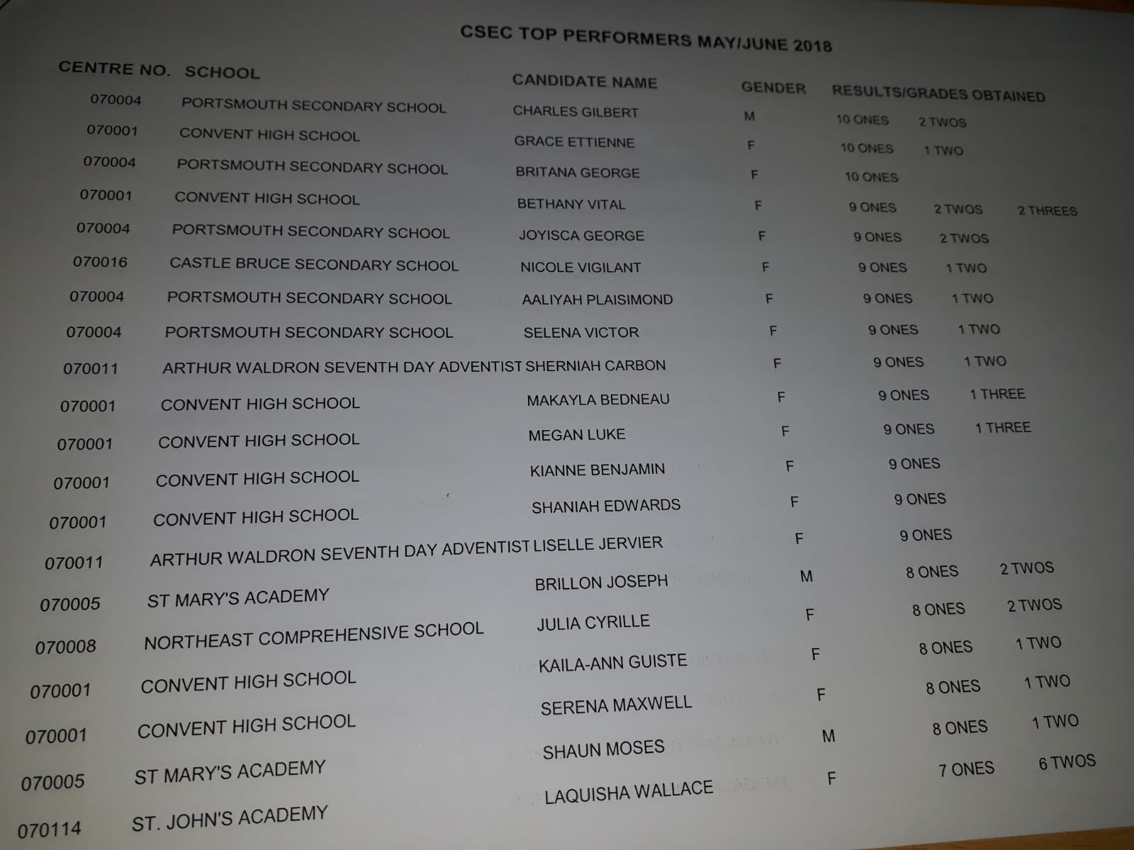 BREAKING NEWS PSS student tops CSEC exams Dominica News Online