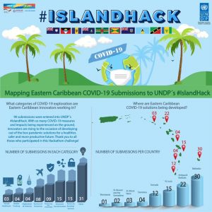 Dominican wins #IslandHack regional competition