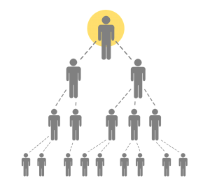 Dominicans warned about pyramid scheme