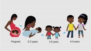 Statement by Education Minister on Early Childhood Development Month