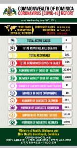 Combatting COVID-19: COVID statistics 30th June 2021