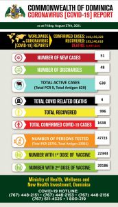 COVID-19 statistics for Dominica as of 27th August 2021