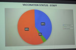 Authorities seek to boost low level of staff vaccination at Dominica’s main hospital