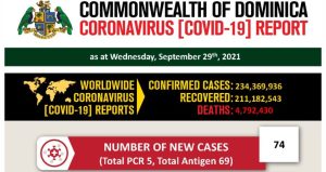 COVID-19 Statistics for Dominica as of 29th September 2021 (21 deaths)