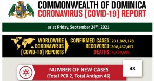 COVID-19 statistics for Dominica as of 24th September 2021(15 deaths)