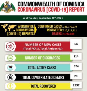 COVID-19 Statistics for Dominica as of 28th September 2021 (20 deaths)