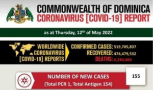 COVID-19 statistics for Dominica as at May 13, 2022 (new cases nearing 600)