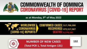 COVID-19 statistics for Dominica as at 9th May, 2022
