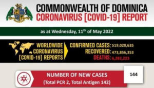 COVID-19 statistics for Dominica as of May 11, 2022 (over 450 active cases)