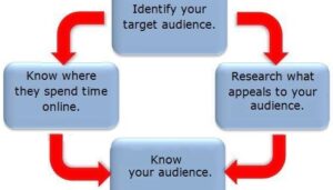 COMMENTARY: Hints for effective communication
