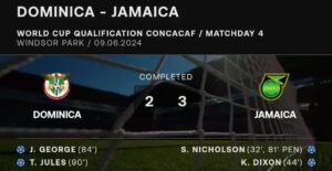 Jamaica defeats Dominica in World Cup Qualifiers match today