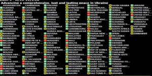 Dominica absent from UN vote condemning Russia as aggressor in Ukraine